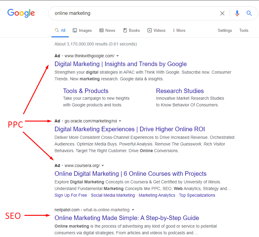 Position in Search Results