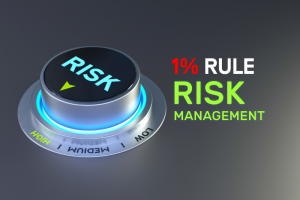 1% Risk Management - Position Size